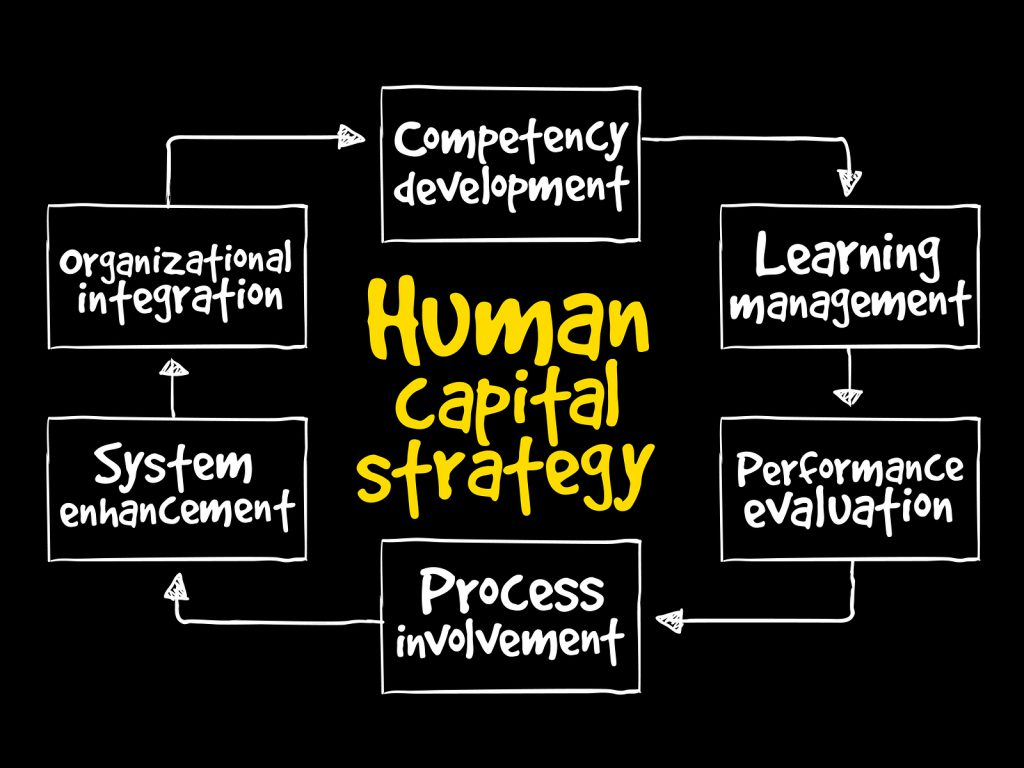 Human Capital Strategy Mind Map Recruiteze 3546